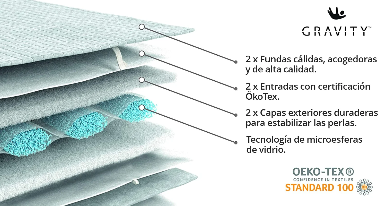Estructura de las mantas Basic GRAVITY Blanket