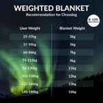 Tabla de pesos recomendados de Polar Night, de 3 a 16 kg
