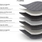 Las siete capas de la manta Blumtal con perlas de vidrio
