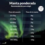 Tabla de pesos recomendados de Polar Night